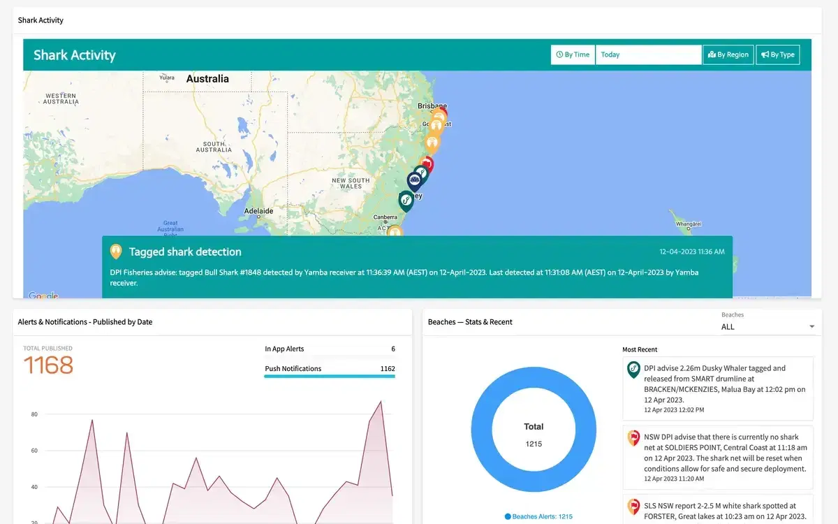 SharkSmart dashboard with a map of tagged shark detections along the NSW coast, alert counts and a list of recent alerts